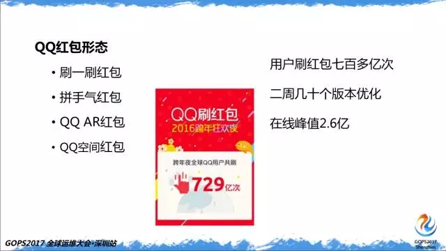QQ 红包