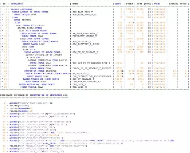 一个拖垮性能的过滤条件引发的SQL优化插图(1)