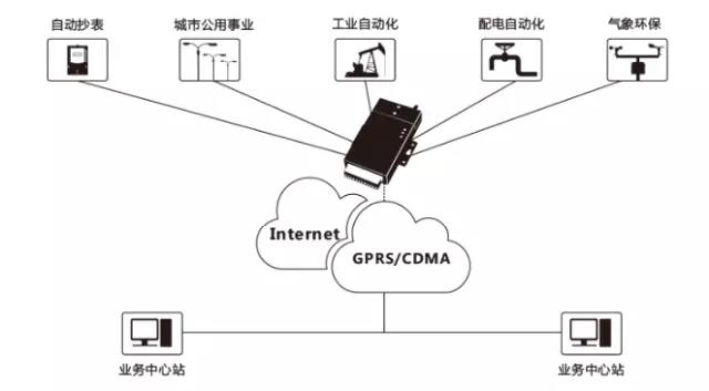 超过8800个工业物联网云中心暴露于公网-DTU数据中心态势感知报告插图