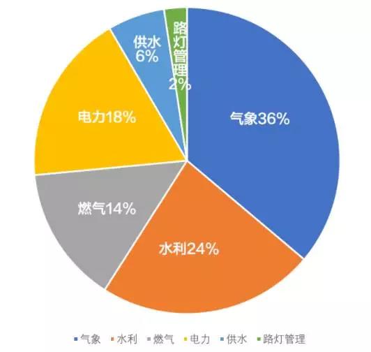 超过8800个工业物联网云中心暴露于公网-DTU数据中心态势感知报告插图2