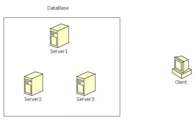 Paxos的通俗理解以及在数据库高可用上的使用插图1