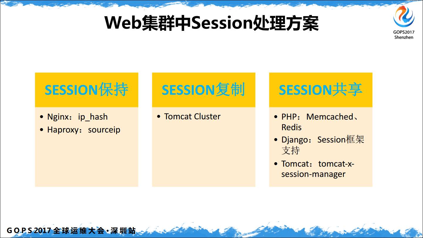 session
