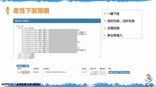 百亿次QQ红包背后的运维实力插图(21)