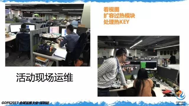 百亿次QQ红包背后的运维实力插图(22)