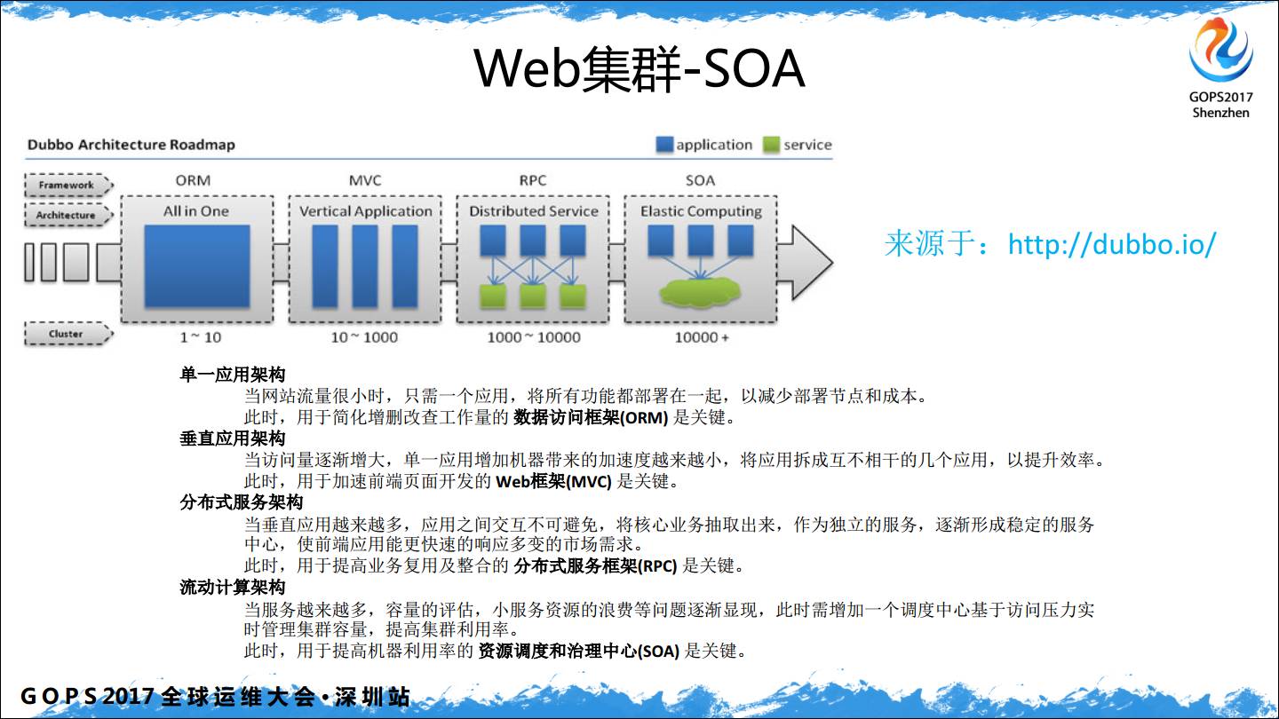中小企业 DevOps 从 0 到 1插图(22)
