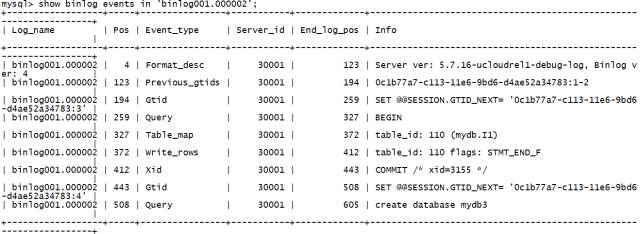 error log