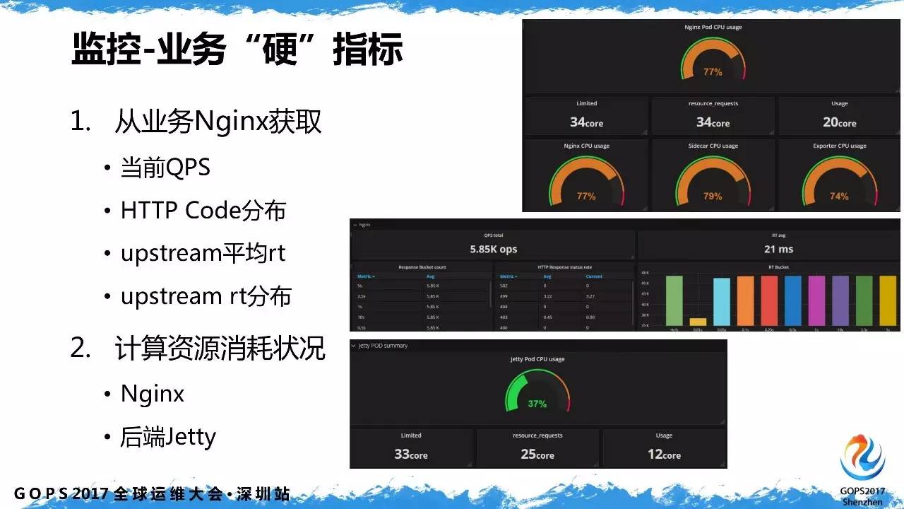 魅族容器云平台基于k8s的自动化运维实践插图(24)