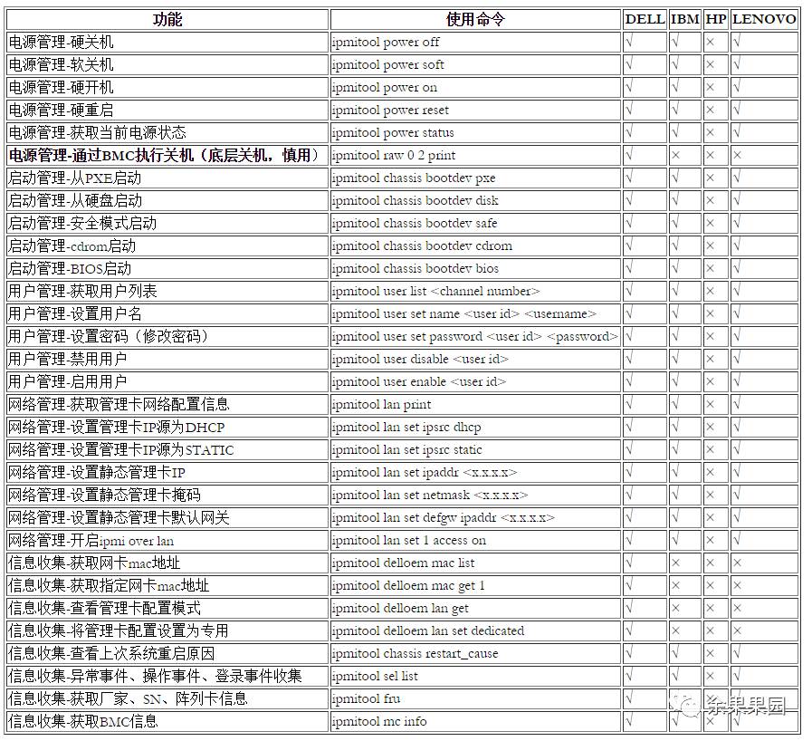 硬件运维：使用IPMITOOL解决服务器底层维护难题插图(8)