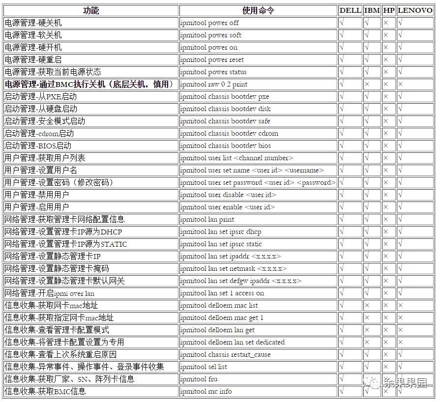 硬件运维：使用IPMITOOL解决服务器底层维护难题插图8