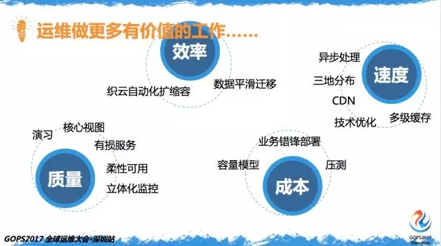 百亿次QQ红包背后的运维实力插图(26)