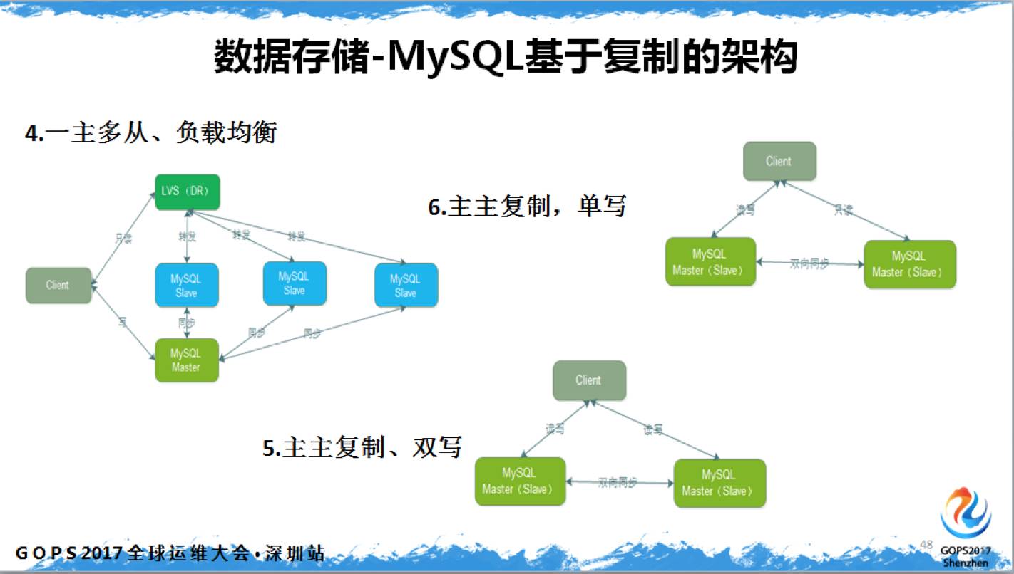 中小企业 DevOps 从 0 到 1插图(28)