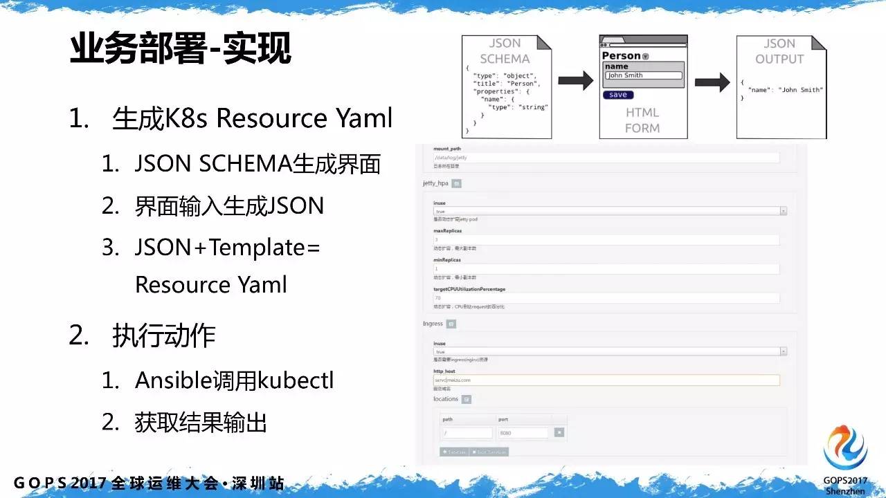业务发布