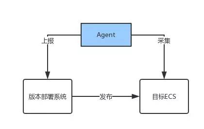 贝聊架构师林毅：一个可供参考的系统部署工具插图4