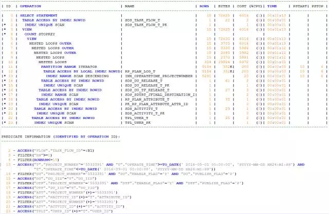 一个拖垮性能的过滤条件引发的SQL优化插图(2)