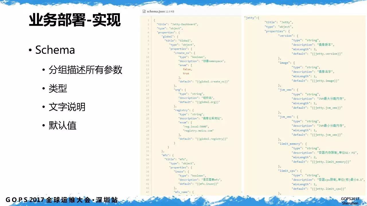 业务部署