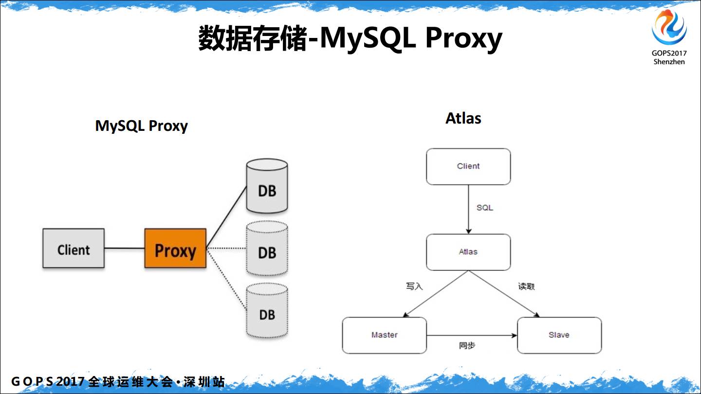 中小企业 DevOps 从 0 到 1插图(30)