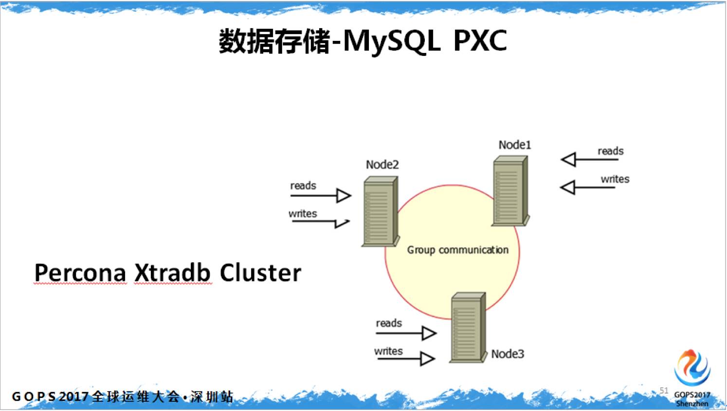 中小企业 DevOps 从 0 到 1插图31