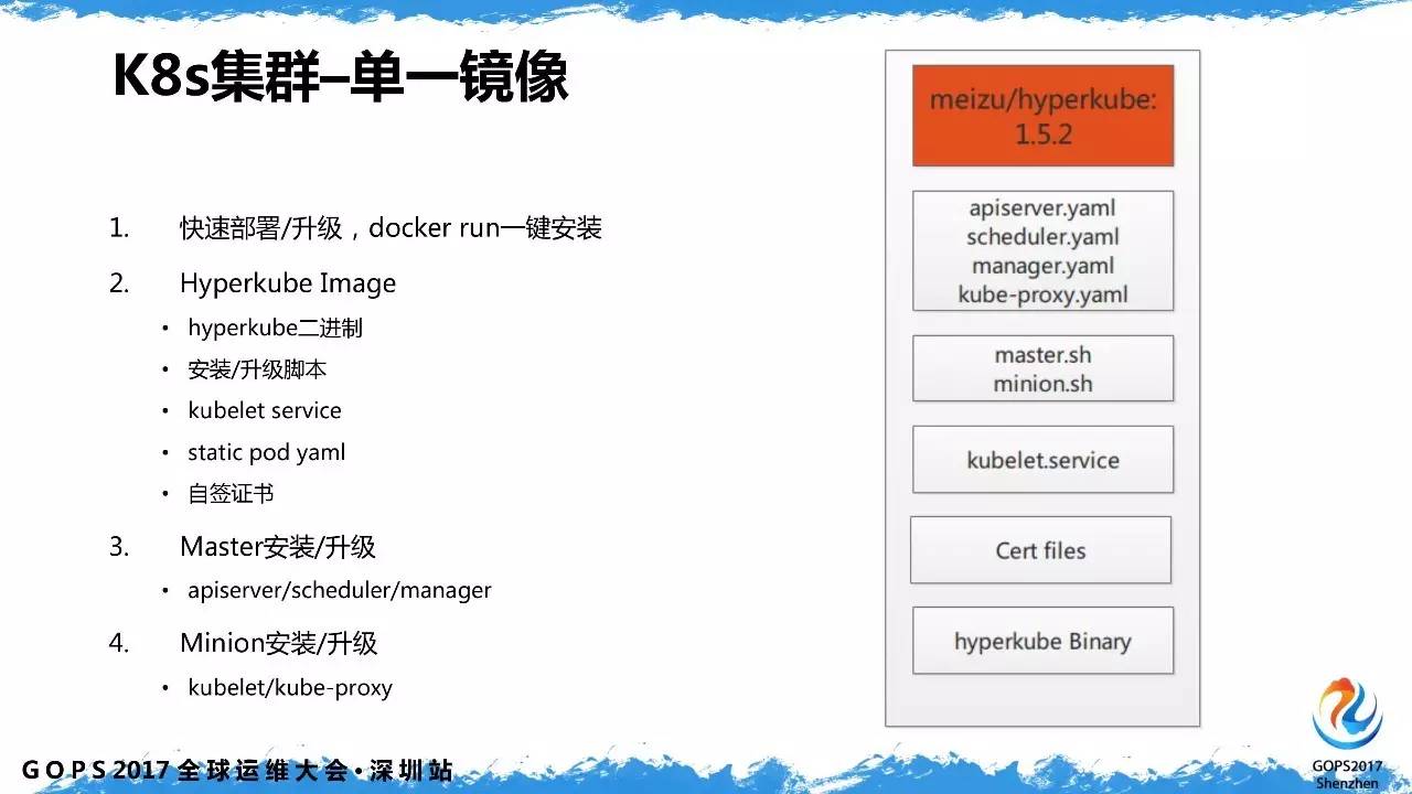 k8s 集群
