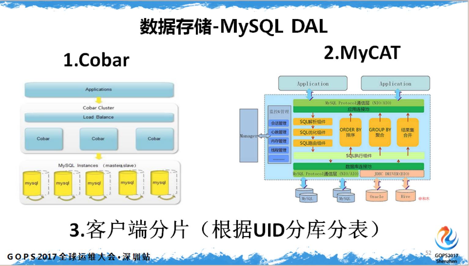 中小企业 DevOps 从 0 到 1插图(32)