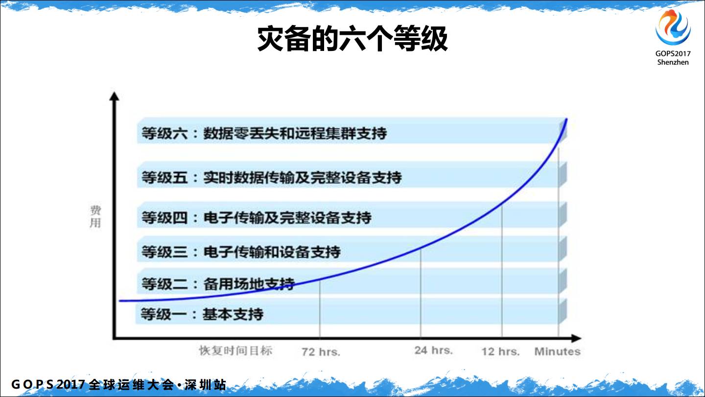 中小企业 DevOps 从 0 到 1插图35