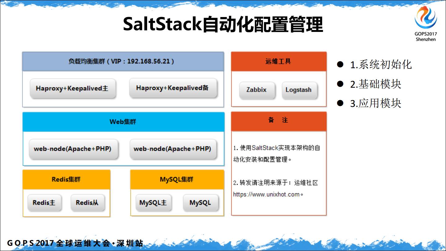  SaltStack