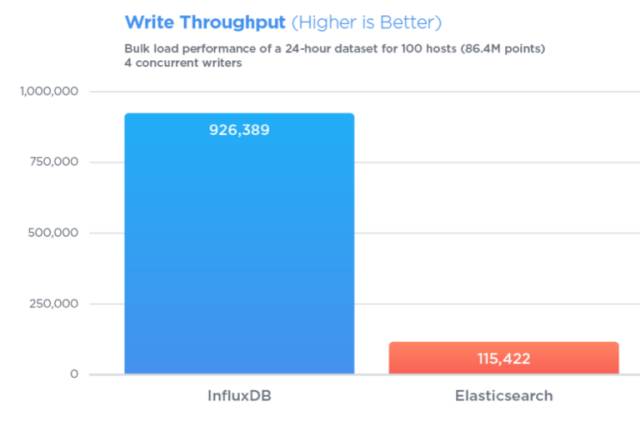 InfluxDB