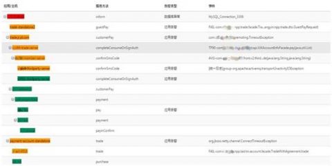 直击传统运维痛点，京东金融智能运维初探！插图(6)
