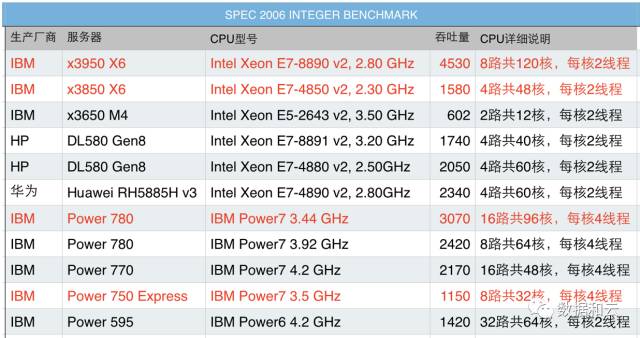 CPU