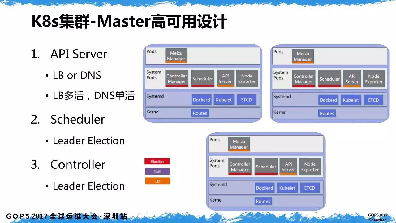 k8s 集群