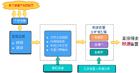 直击传统运维痛点，京东金融智能运维初探！插图(4)