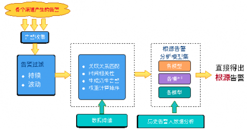 直击传统运维痛点，京东金融智能运维初探！插图4