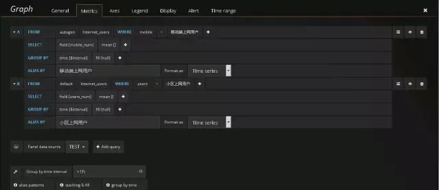 基于InfluxDB+Grafana打造大数据监控利器插图(7)