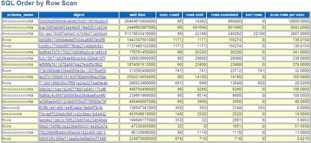 不一样的SQL监控，使用perfomance schema填补slow log的空白插图5