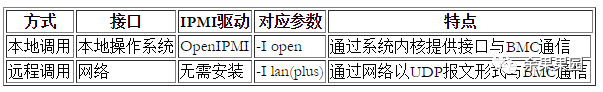 硬件运维：使用IPMITOOL解决服务器底层维护难题插图(3)