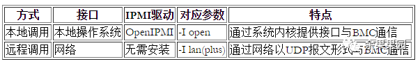 硬件运维：使用IPMITOOL解决服务器底层维护难题插图3