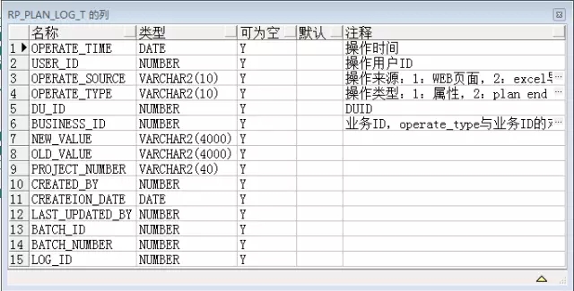 一个拖垮性能的过滤条件引发的SQL优化插图(6)