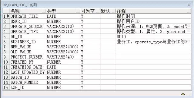 一个拖垮性能的过滤条件引发的SQL优化插图6