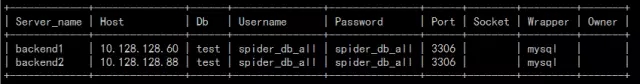 mysql.servers