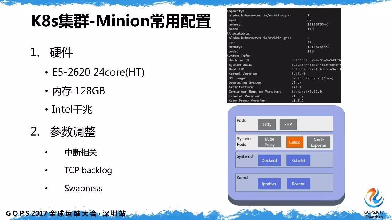  minion