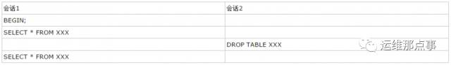 MySQL Waiting for table metadata lock故障分析插图