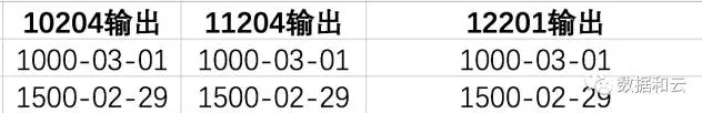 数据库时间出现'0000/00/00',难道我穿越了？插图(7)