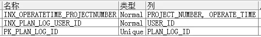 一个拖垮性能的过滤条件引发的SQL优化插图(7)