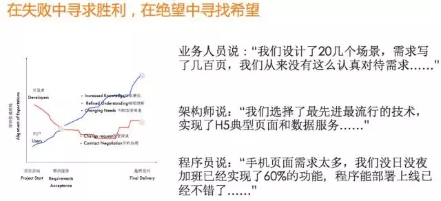 敏捷转型：从搭建TB级大数据应用说起插图7