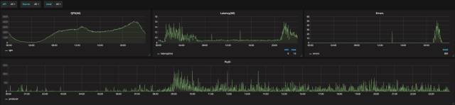 Kibana