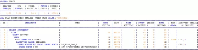 一个拖垮性能的过滤条件引发的SQL优化插图8