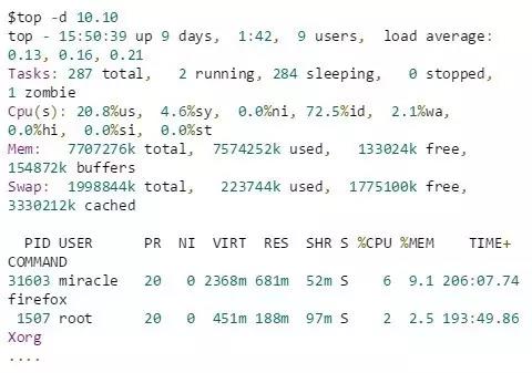 Linux权限控制的基本原理插图3