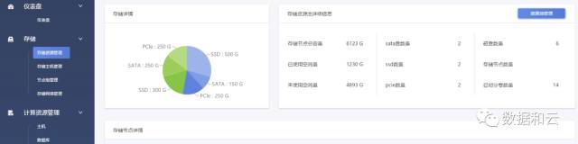 加速Oracle RAC性能 软件定义存储的数据库云化实践插图(8)