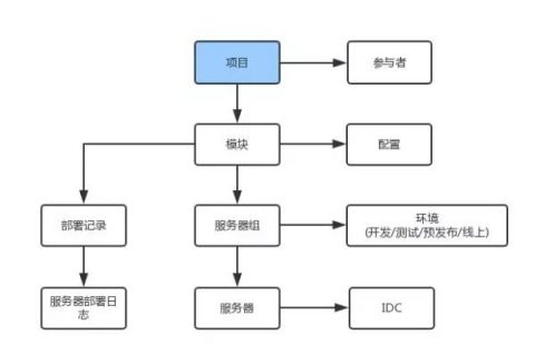 贝聊架构师林毅：一个可供参考的系统部署工具插图7