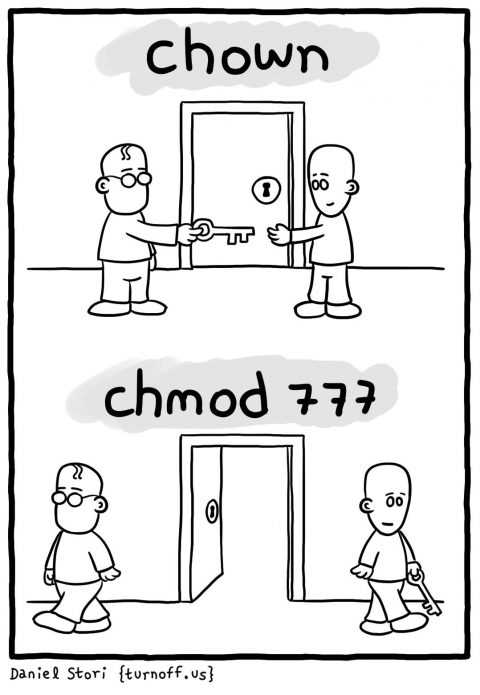 chown和chmod用图片介绍