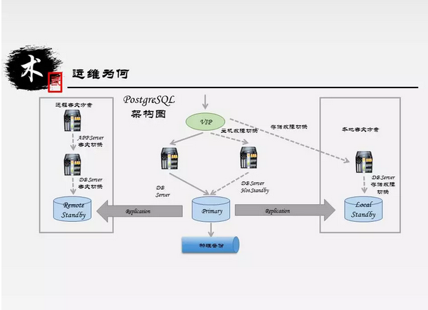 PostgreSQL